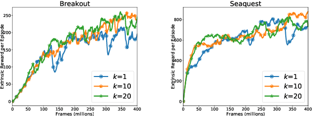 Figure 3 for Variational Dynamic for Self-Supervised Exploration in Deep Reinforcement Learning