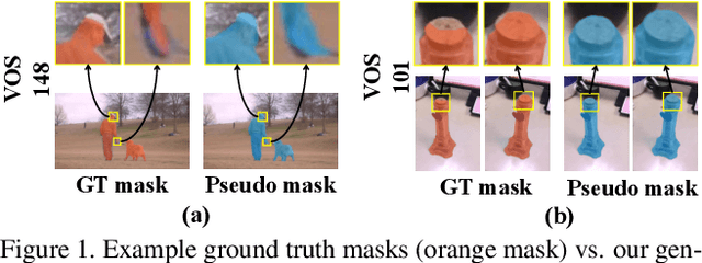 Figure 1 for Semi-Supervised Video Salient Object Detection Using Pseudo-Labels