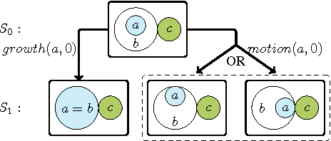 Figure 2 for Non-Monotonic Spatial Reasoning with Answer Set Programming Modulo Theories