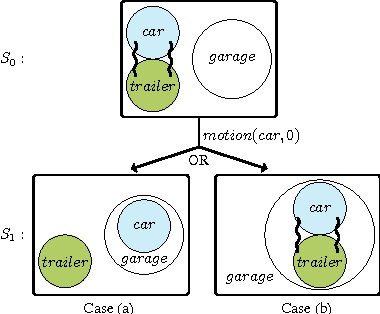 Figure 3 for Non-Monotonic Spatial Reasoning with Answer Set Programming Modulo Theories