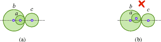 Figure 1 for Non-Monotonic Spatial Reasoning with Answer Set Programming Modulo Theories