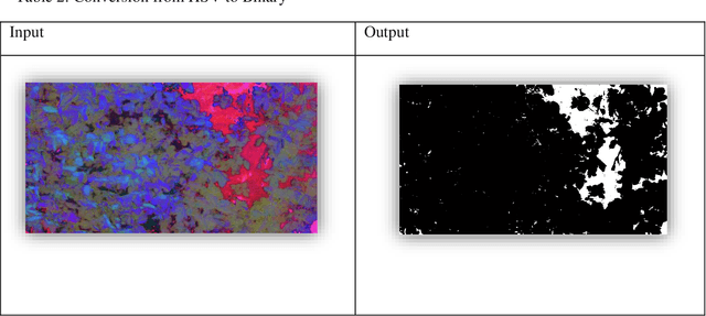 Figure 3 for Quantification of groundnut leaf defects using image processing algorithms