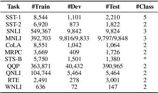 Figure 2 for Syntax-BERT: Improving Pre-trained Transformers with Syntax Trees