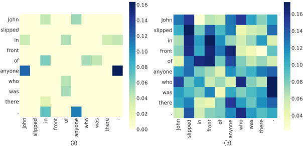 Figure 4 for Syntax-BERT: Improving Pre-trained Transformers with Syntax Trees