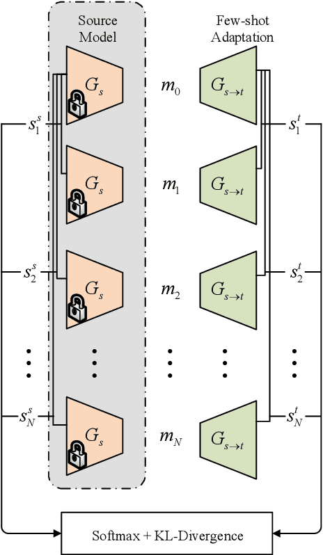 Figure 1 for AdaVocoder: Adaptive Vocoder for Custom Voice