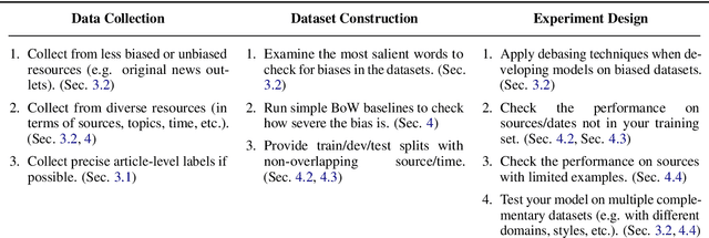 Figure 1 for Hidden Biases in Unreliable News Detection Datasets