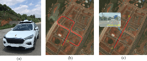 Figure 2 for Model-Based Safe Reinforcement Learning with Time-Varying State and Control Constraints: An Application to Intelligent Vehicles