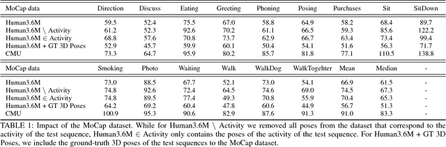 Figure 2 for A Dual-Source Approach for 3D Human Pose Estimation from a Single Image