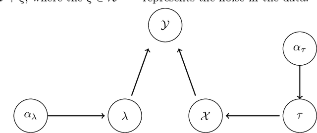 Figure 1 for Image Reconstruction by Splitting Expectation Propagation Techniques from Iterative Inversion