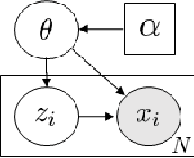 Figure 1 for Adaptive Scan Gibbs Sampler for Large Scale Inference Problems