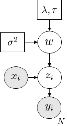 Figure 2 for Adaptive Scan Gibbs Sampler for Large Scale Inference Problems