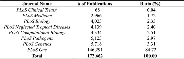 Figure 3 for Examining Scientific Writing Styles from the Perspective of Linguistic Complexity