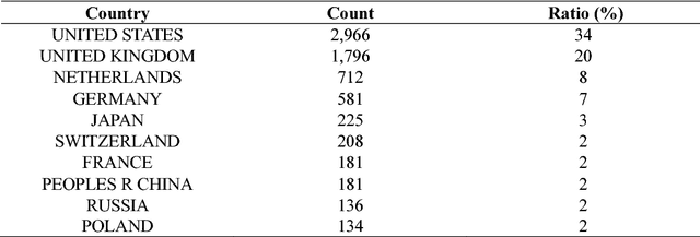 Figure 1 for Examining Scientific Writing Styles from the Perspective of Linguistic Complexity