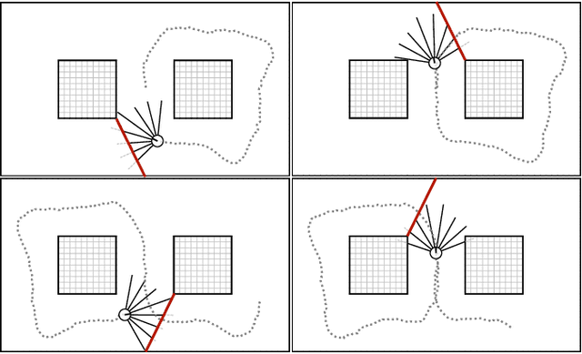 Figure 3 for From implicit learning to explicit representations