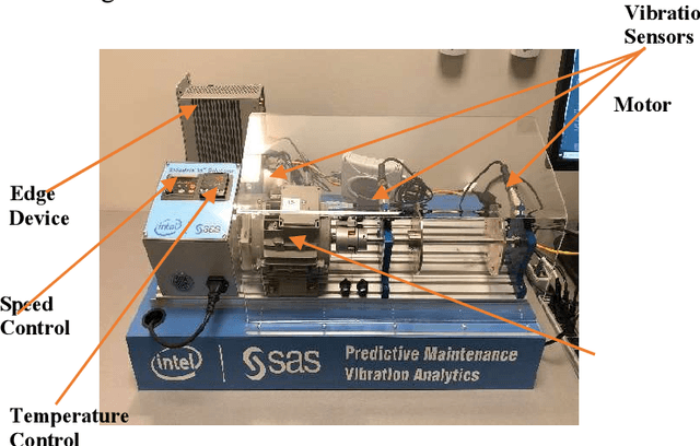 Figure 1 for Fault Detection Using Nonlinear Low-Dimensional Representation of Sensor Data