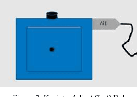 Figure 2 for Fault Detection Using Nonlinear Low-Dimensional Representation of Sensor Data