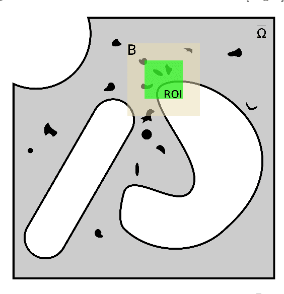 Figure 2 for Bayesian Convolutional Neural Networks as probabilistic surrogates for the fast prediction of stress fields in structures with microscale features