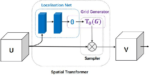 Figure 1 for GetNet: Get Target Area for Image Pairing