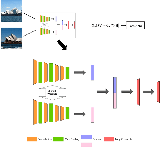 Figure 2 for GetNet: Get Target Area for Image Pairing