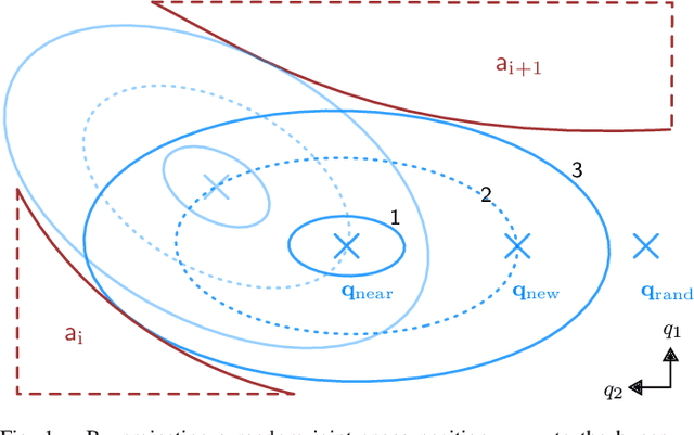 Figure 1 for A Barrier Pair Method for Safe Human-Robot Shared Autonomy