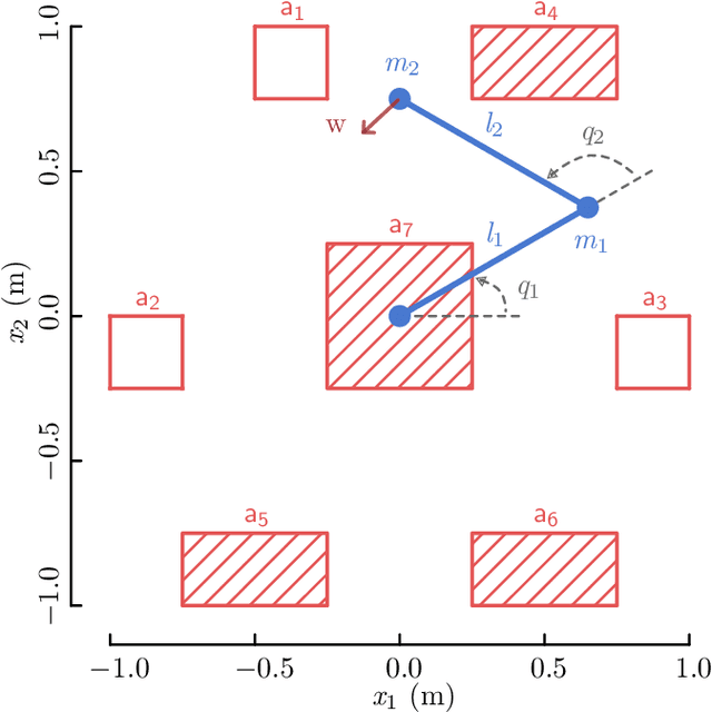 Figure 2 for A Barrier Pair Method for Safe Human-Robot Shared Autonomy