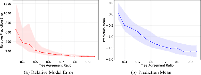 Figure 3 for Tree ensemble kernels for Bayesian optimization with known constraints over mixed-feature spaces