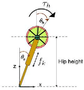 Figure 2 for Data Driven Computational Model for Bipedal Walking and Push Recovery