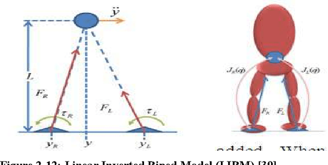 Figure 4 for Data Driven Computational Model for Bipedal Walking and Push Recovery