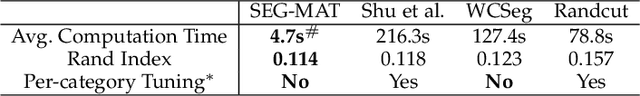 Figure 4 for SEG-MAT: 3D Shape Segmentation Using Medial Axis Transform