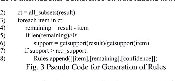 Figure 2 for Modified Apriori Graph Algorithm for Frequent Pattern Mining