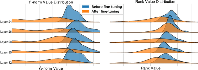 Figure 1 for Training Compact CNNs for Image Classification using Dynamic-coded Filter Fusion