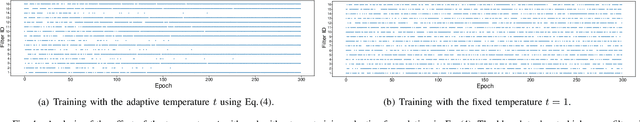 Figure 4 for Training Compact CNNs for Image Classification using Dynamic-coded Filter Fusion