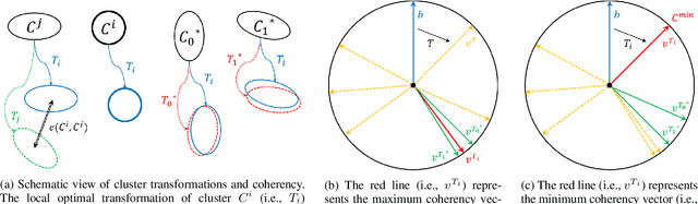 Figure 2 for Automatic Registration between Cone-Beam CT and Scanned Surface via Deep-Pose Regression Neural Networks and Clustered Similarities