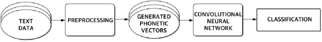 Figure 1 for 2-gram-based Phonetic Feature Generation for Convolutional Neural Network in Assessment of Trademark Similarity