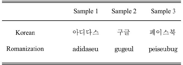 Figure 2 for 2-gram-based Phonetic Feature Generation for Convolutional Neural Network in Assessment of Trademark Similarity
