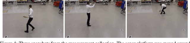 Figure 4 for Linearly constrained Gaussian processes