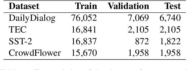 Figure 2 for Multi-Task Learning of Generation and Classification for Emotion-Aware Dialogue Response Generation