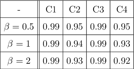 Figure 2 for Explainable multi-class anomaly detection on functional data