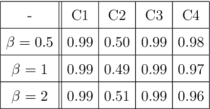 Figure 3 for Explainable multi-class anomaly detection on functional data