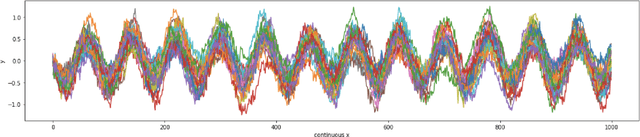 Figure 1 for Explainable multi-class anomaly detection on functional data
