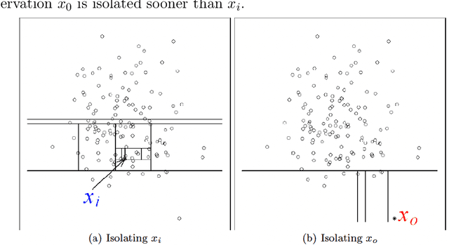 Figure 4 for Explainable multi-class anomaly detection on functional data