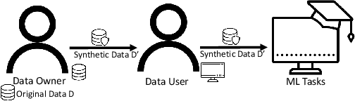 Figure 1 for MC-GEN:Multi-level Clustering for Private Synthetic Data Generation