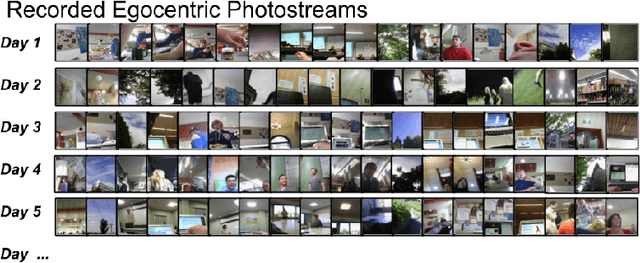 Figure 1 for Unsupervised routine discovery in egocentric photo-streams