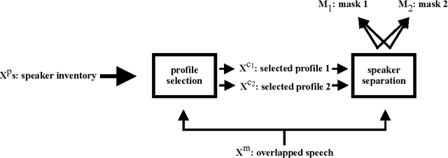 Figure 1 for Speaker Separation Using Speaker Inventories and Estimated Speech