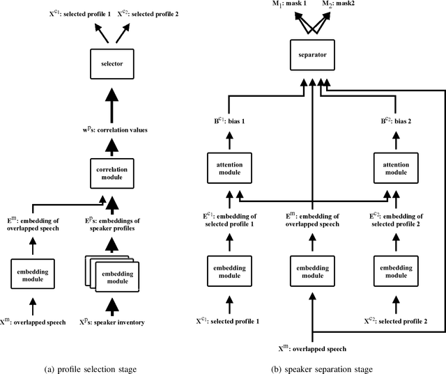 Figure 2 for Speaker Separation Using Speaker Inventories and Estimated Speech