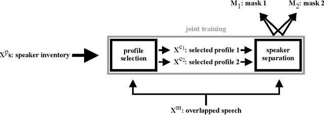Figure 3 for Speaker Separation Using Speaker Inventories and Estimated Speech