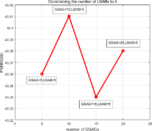 Figure 4 for Face Hallucination Using Split-Attention in Split-Attention Network