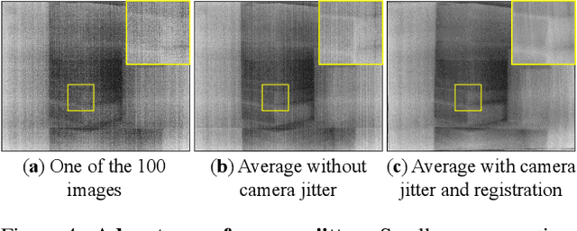 Figure 4 for Thermal Image Processing via Physics-Inspired Deep Networks