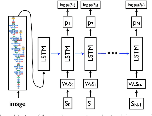 Figure 3 for Improving Image Captioning by Leveraging Knowledge Graphs