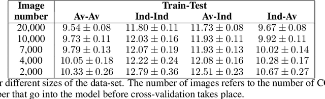 Figure 3 for The effect of variable labels on deep learning models trained to predict breast density